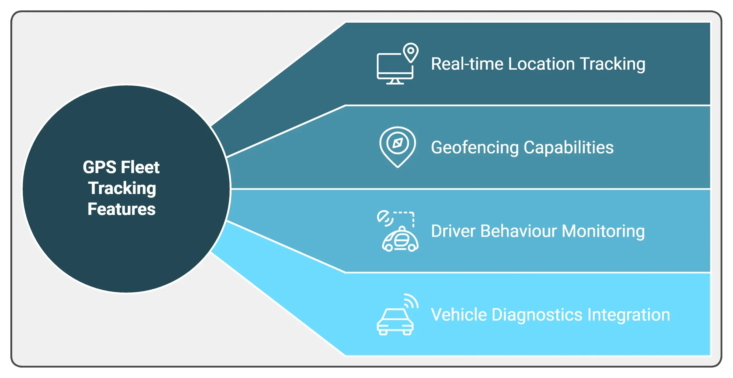Real-time GPS Vehicle Tracking Dashboard