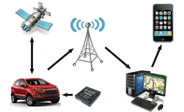 GPS Map Sri Lanka