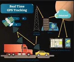 Fleet Tracking Hardware